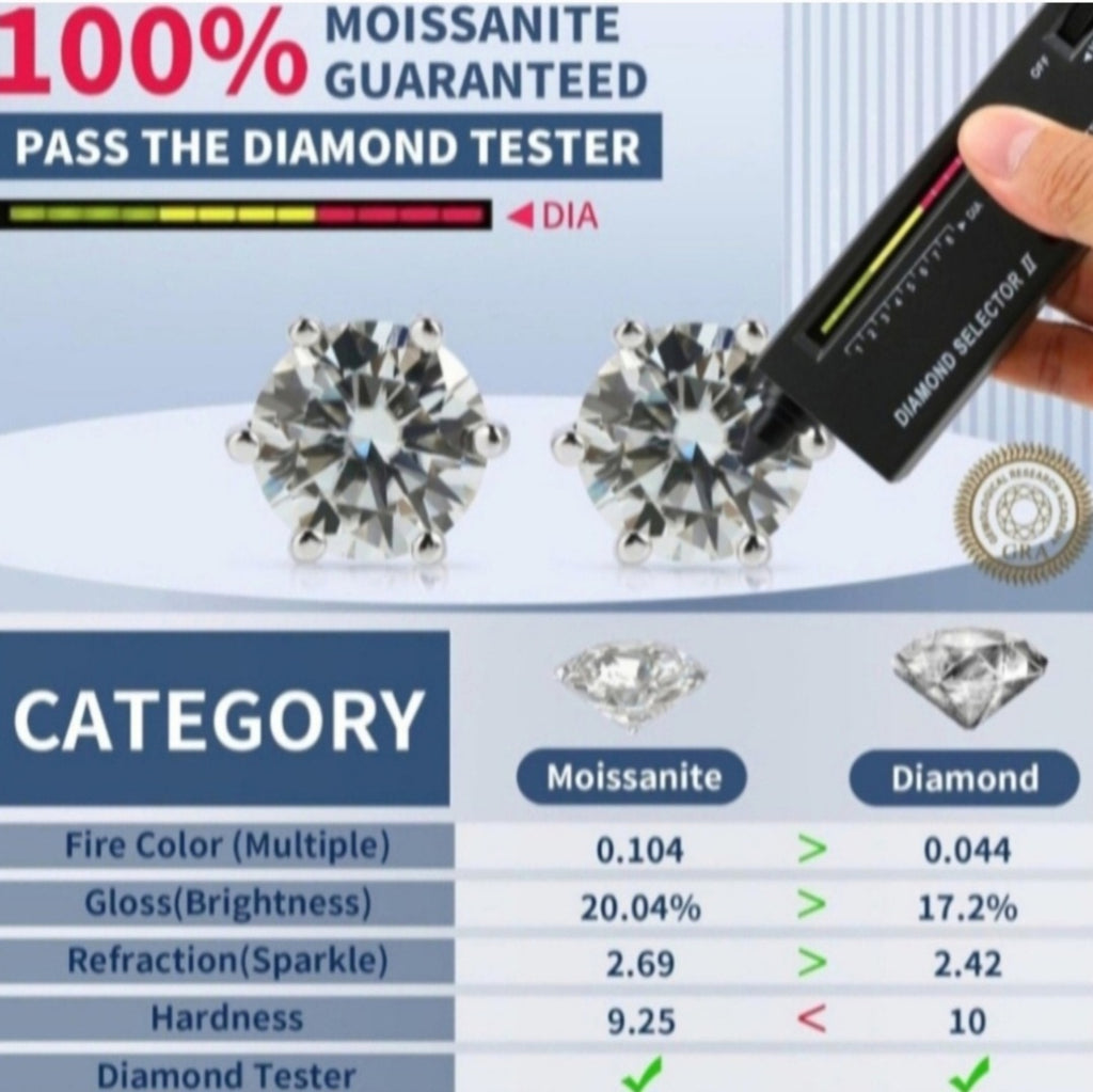 New 6ct Certified Moissanite Stud Earrings