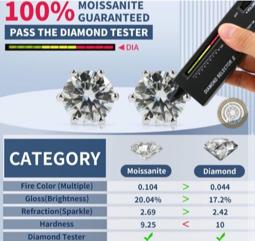 New 2ct Certified Moissanite Stud Earrings!
